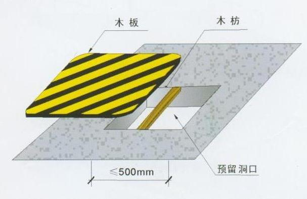 安全保護，保護管理