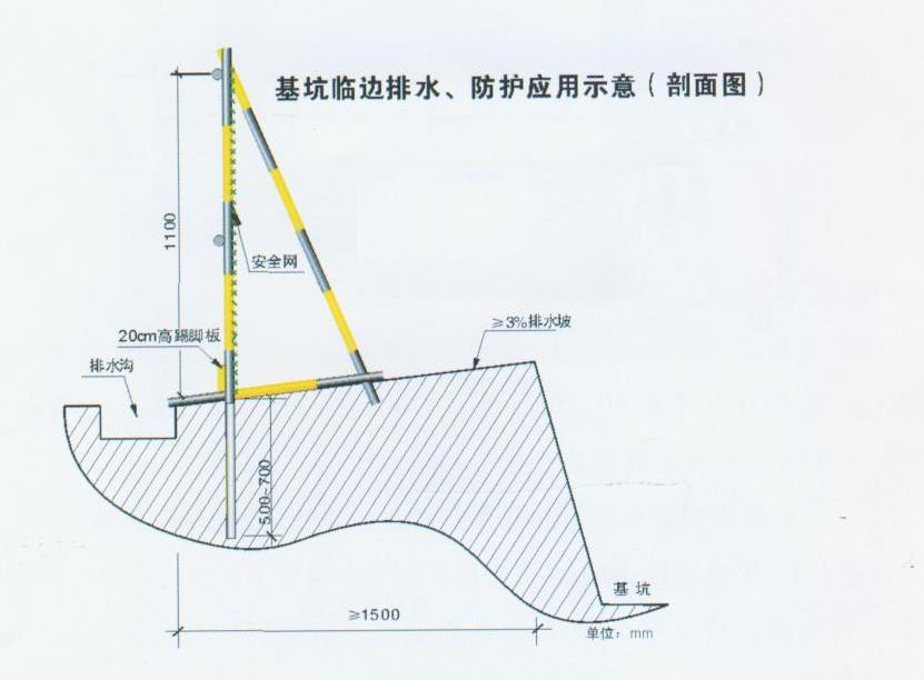 安全文明施工，五臨邊保護