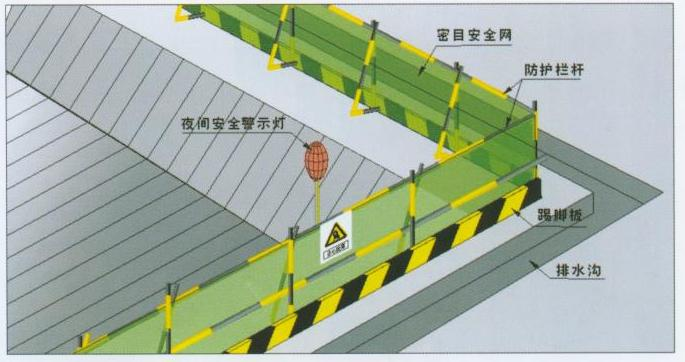 安全保護，保護管理