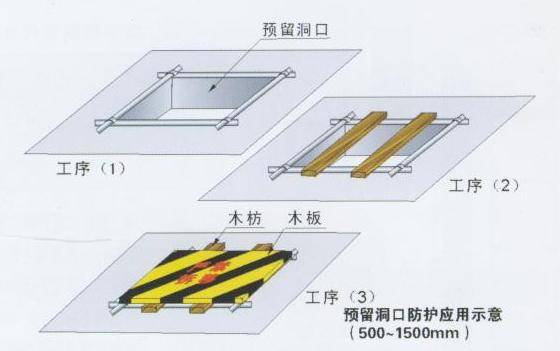 安全保護，保護管理